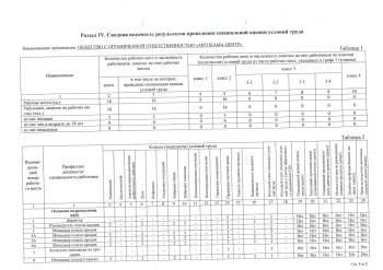 Данные о результатах специальной оценки условия труда