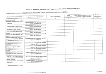 Данные о результатах специальной оценки условия труда